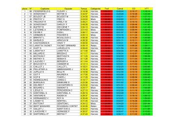 Resultat Complet - TRIMAY