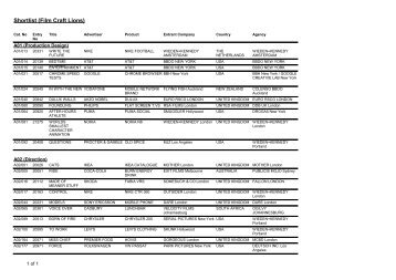 Shortlist (Film Craft Lions)