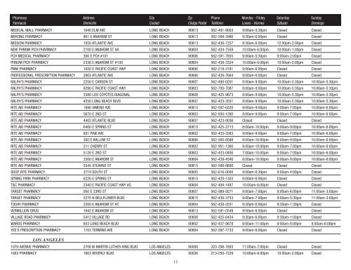 Pharmacy Directory Directorio de farmacias PASC - Los Angeles ...