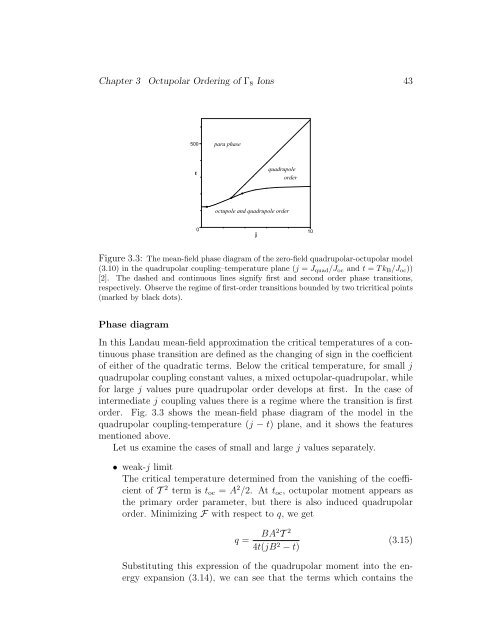 Ph.D. THESIS Multipolar ordering in f-electron systems