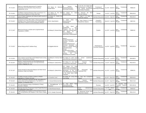 Senarai Penyelidikan 2011 - UKM Medical Centre - Universiti ...