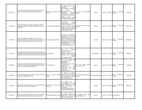 Senarai Penyelidikan 2011 - UKM Medical Centre - Universiti ...
