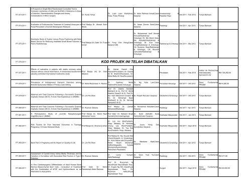 Senarai Penyelidikan 2011 - UKM Medical Centre - Universiti ...