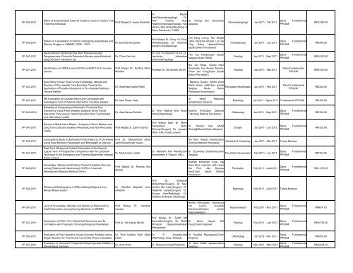 Senarai Penyelidikan 2011 - UKM Medical Centre - Universiti ...