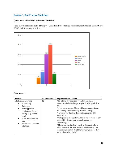 SLP Survey Report_Final - Aphasia Institute