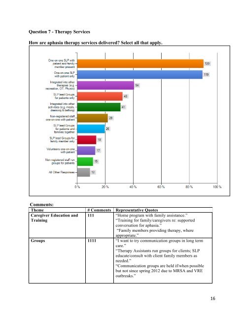 SLP Survey Report_Final - Aphasia Institute