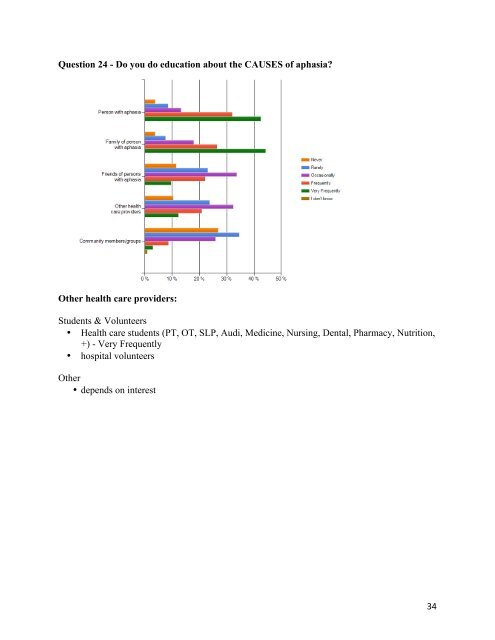 SLP Survey Report_Final - Aphasia Institute