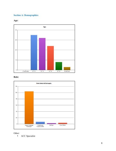 SLP Survey Report_Final - Aphasia Institute