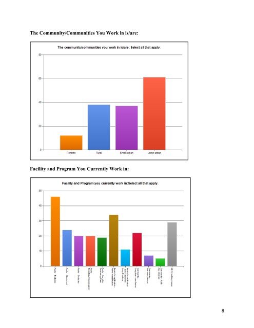 SLP Survey Report_Final - Aphasia Institute