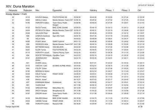 2013_duna_maraton eredmények