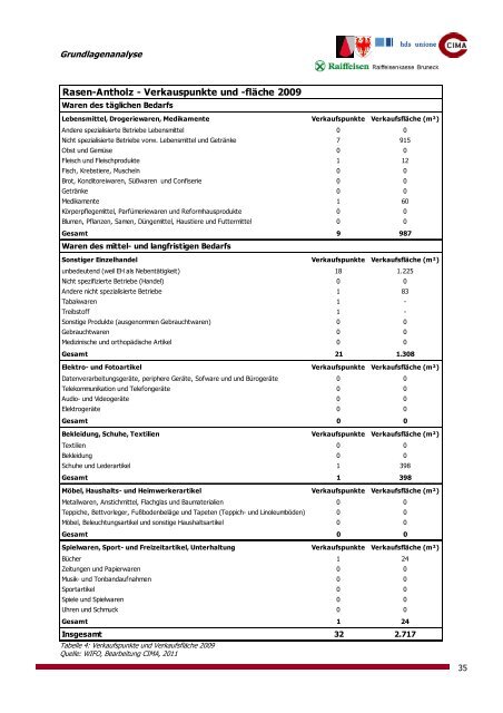 Unsere Gemeinde Rasen-Antholz 2020 - Grundlagenanalyse - Bericht