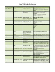 Data Dictionary for DigitalGlobe Image Metadata