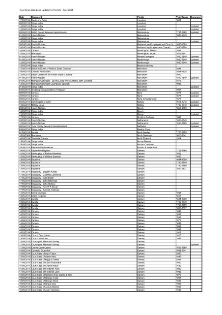 OPC - Monthly Uploads May 2014