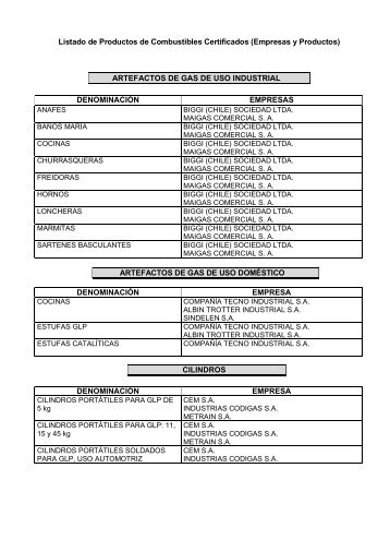 Listado de Productos de Combustibles Certificados ... - Cesmec