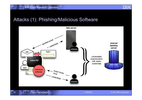 Secure Remote Client Authentication - Finnova