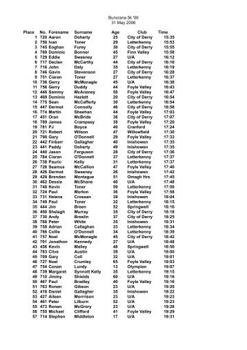 Buncrana 5k '06 31 May 2006 Place No. Forename ... - Tir Chonaill AC