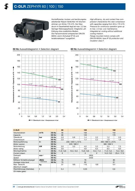 Katalog C-Serie Catalog C-Series - Elmo Rietschle