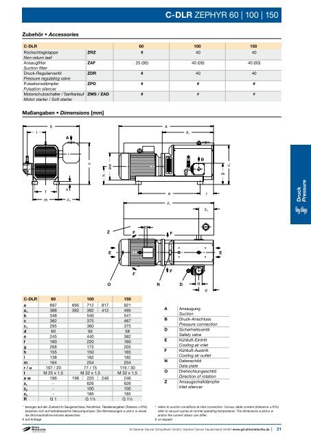 Katalog C-Serie Catalog C-Series - Elmo Rietschle