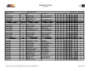 Ergebnisliste Cruiser - BMX-Bundesliga