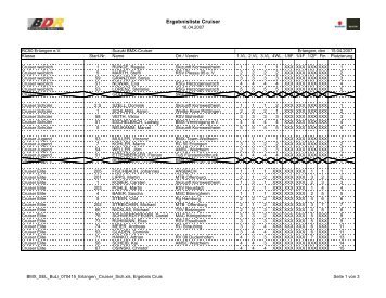 Ergebnisliste Cruiser - BMX-Bundesliga