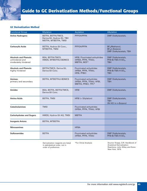 Download Entire Catalog - Regis Technologies