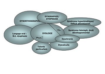 Syndrome hyperkinÃ©tique/ DÃ©ficit attentionnel ... - Resodys