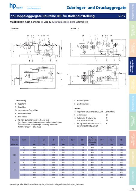 5 Zubringer- und Druckaggregate - Hartwig Paulsen Geräte ...