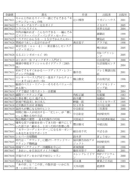 Titlelist 靜宜大學蓋夏圖書館