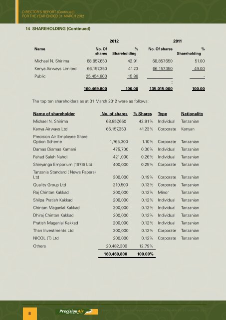 Directors' Report and Financial Statements 31 March ... - Precision Air