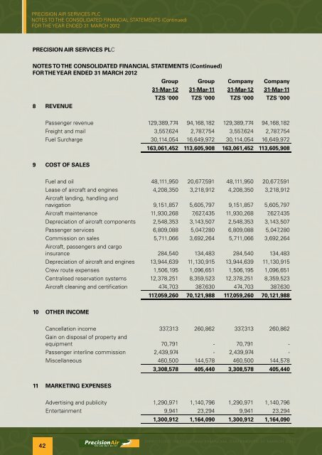 Directors' Report and Financial Statements 31 March ... - Precision Air