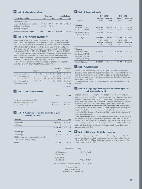 Ãrsredovisning 2009 - C-RAD