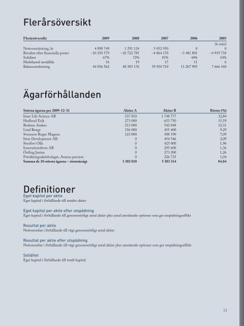 Ãrsredovisning 2009 - C-RAD