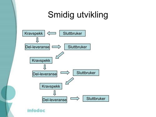 Sluttbrukeren i fokus - Gjort mulig med smidig utviklingsmetodikk