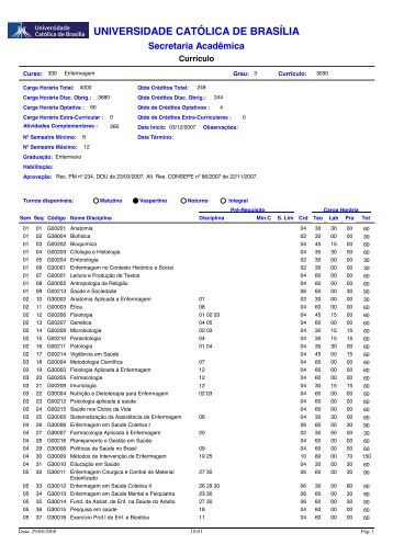 Grade curricular do curso de pedagogia