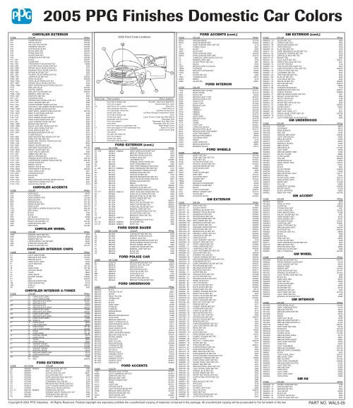 The 2005 Ppg Paint Codes