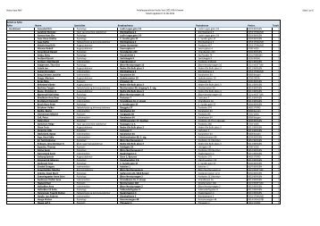 Avtalespesialistar i Helse Vest per juni 2013