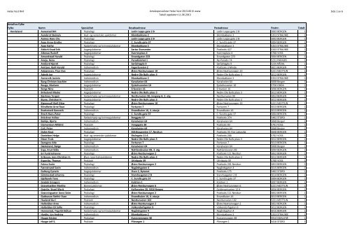 Avtalespesialistar i Helse Vest per juni 2013