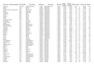 NÃ¡zev obce s rozÅ¡Ã­Åenou pÅ¯sobnostÃ­ KÃ³d SO ORP NÃ¡zev okresu ...