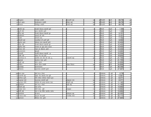 Kota Division yatri List.xlsx