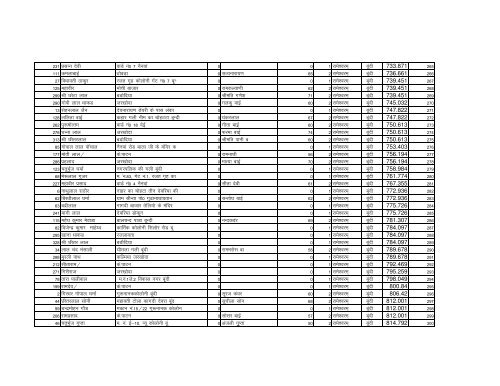 Kota Division yatri List.xlsx