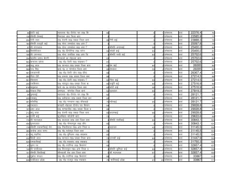 Kota Division yatri List.xlsx