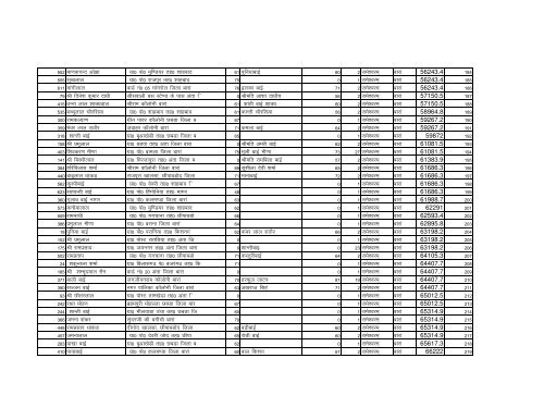 Kota Division yatri List.xlsx