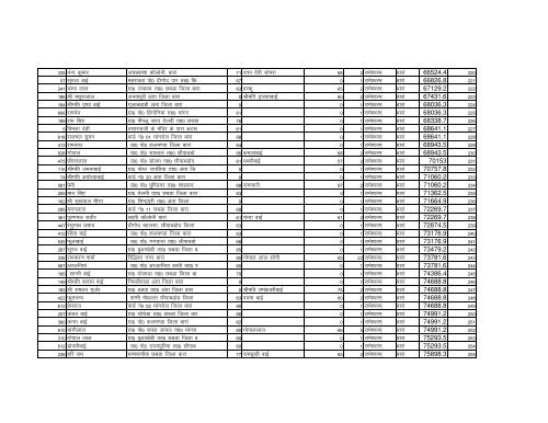 Kota Division yatri List.xlsx