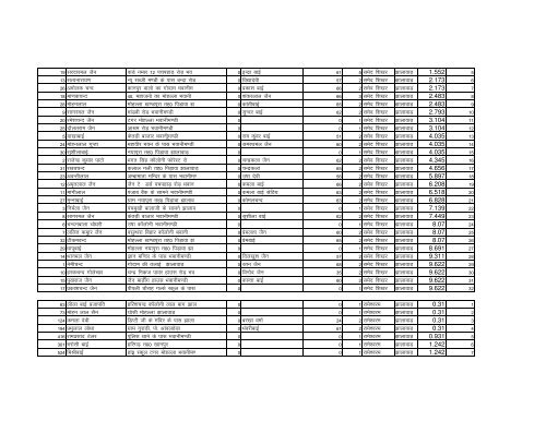 Kota Division yatri List.xlsx