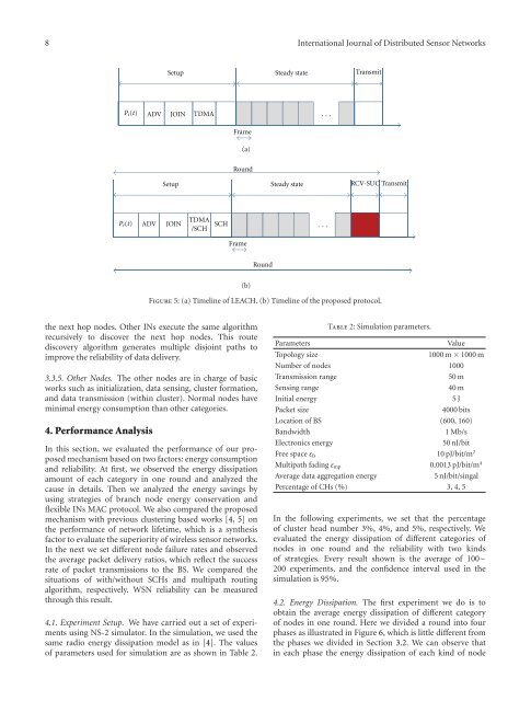 Deploying Real-Life WSN Applications: Challenges ... - IAM - CDS