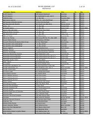 As of 2/19/2010 buyer beware list - SC Consumer Affairs