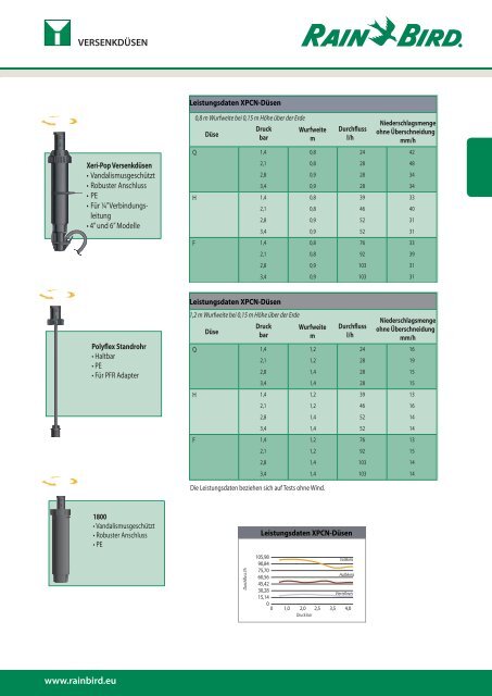 RainBird Katalog - Hydraulik-Service GmbH