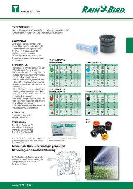 RainBird Katalog - Hydraulik-Service GmbH