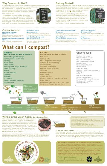 Why Compost in NYC? - Green Map System