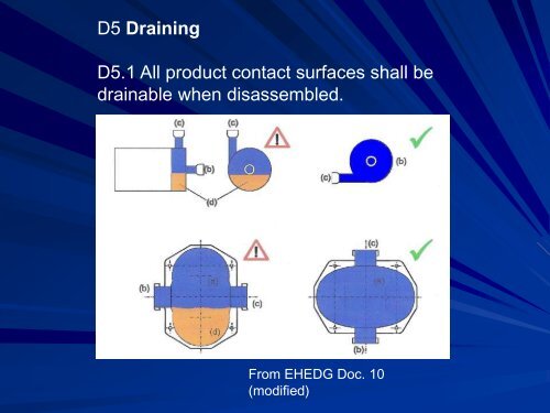 Product Contact Surfaces - 3-A Sanitary Standards